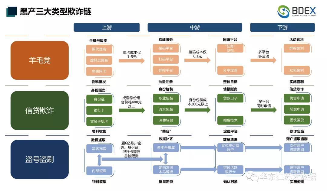 华东微课第四期,华东微课10期开课