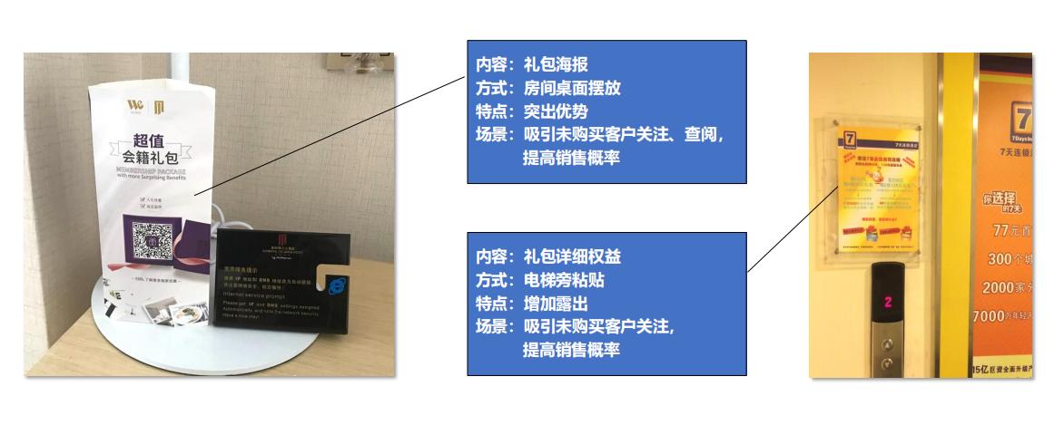 酒店如何推销vip会员卡,怎样办理连锁酒店会员卡