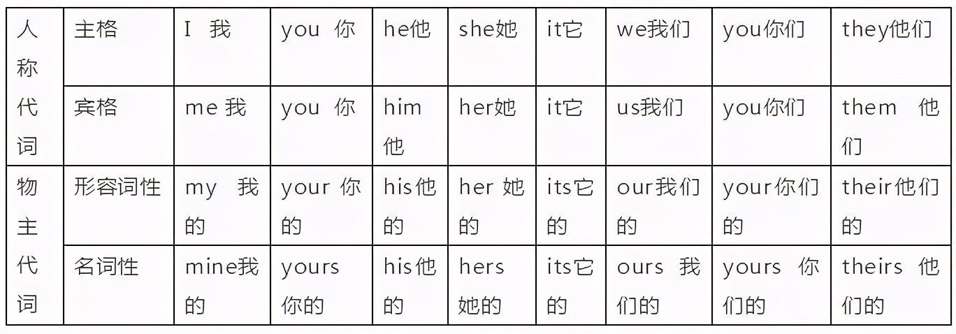 奇速英语免费全套视频,奇速英语完形阅读八年级