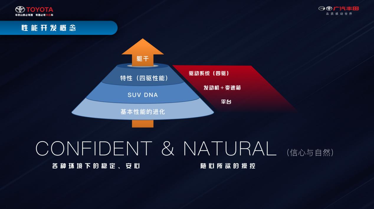 如兰如玉？全面解析最强硬货SUV威兰达的硬核实力