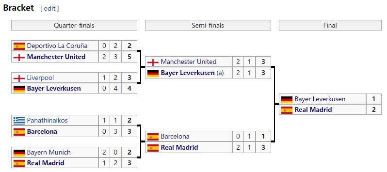 皇马五年四冠阵容解析,皇马冲击三连冠赛程