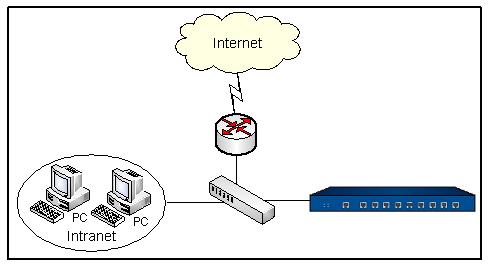 防火墙的部署方式是什么,防火墙的部署方式有哪几种