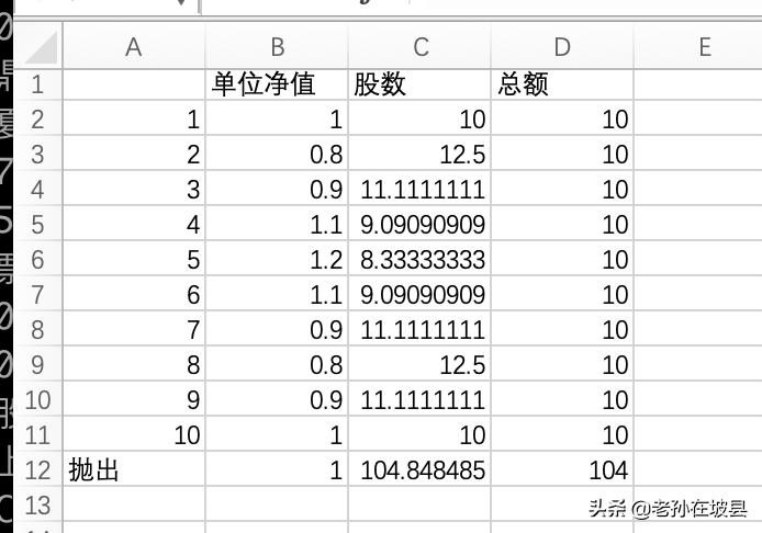 白话-财富增值：怎么进行基金定投