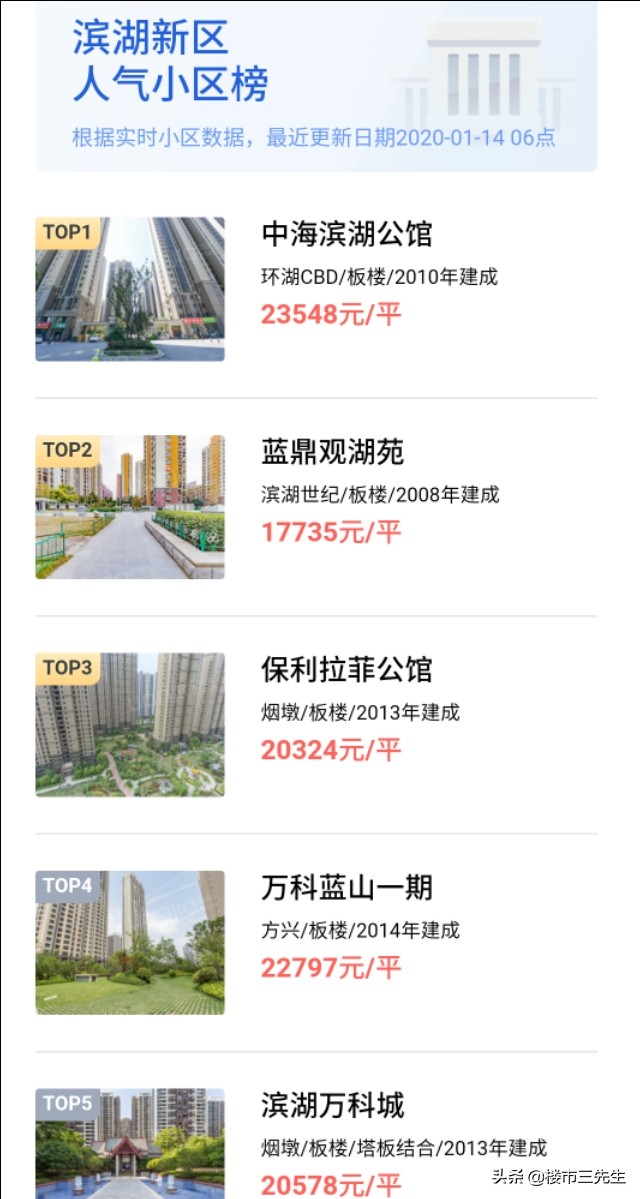 合肥滨湖十大热门小区,合肥滨湖热销十大楼盘排名