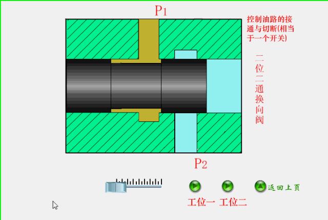 各种阀门原理运行动图,双作用气动阀门工作原理动图