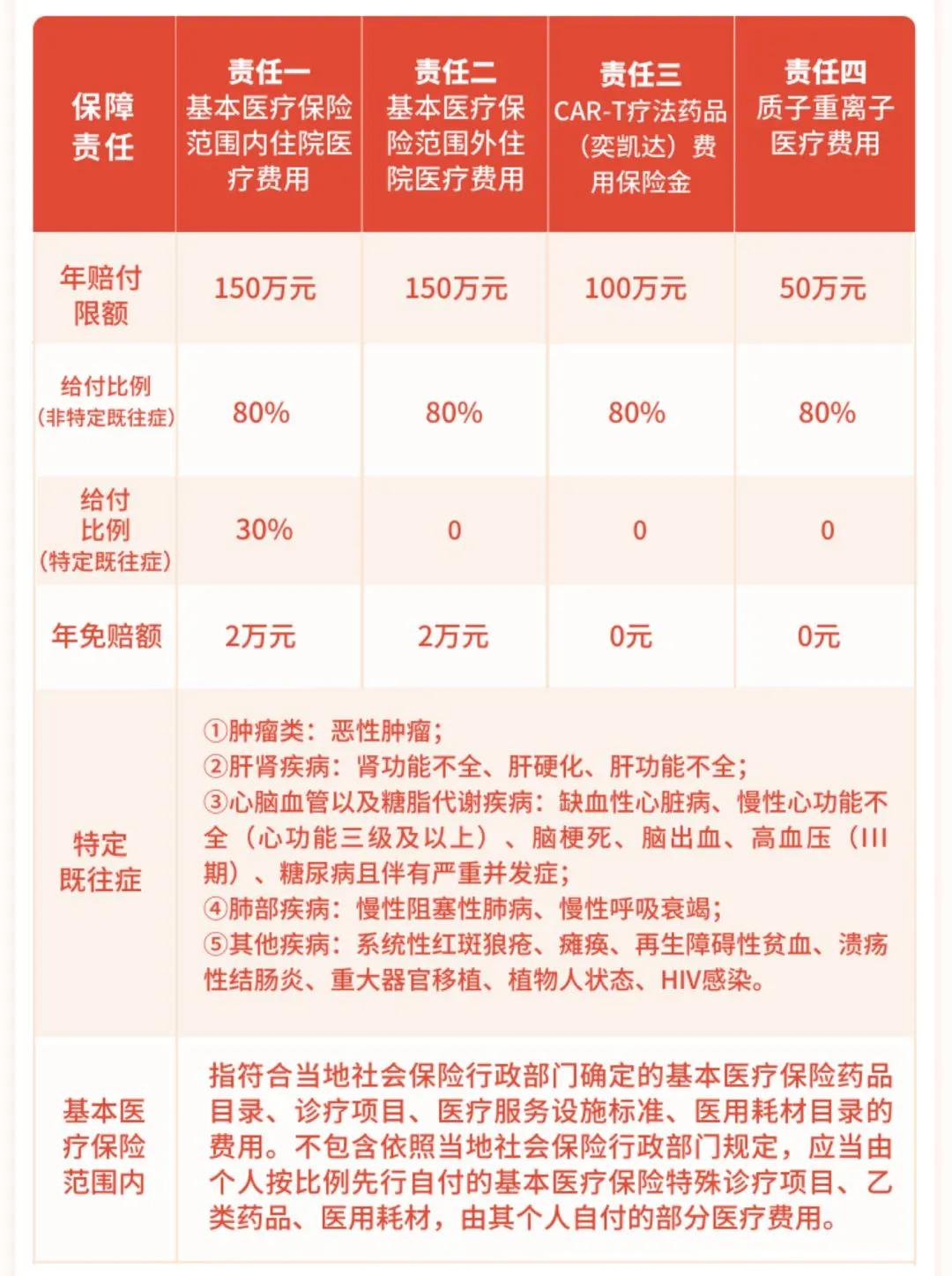 太原万户健康保上线,太原惠民保