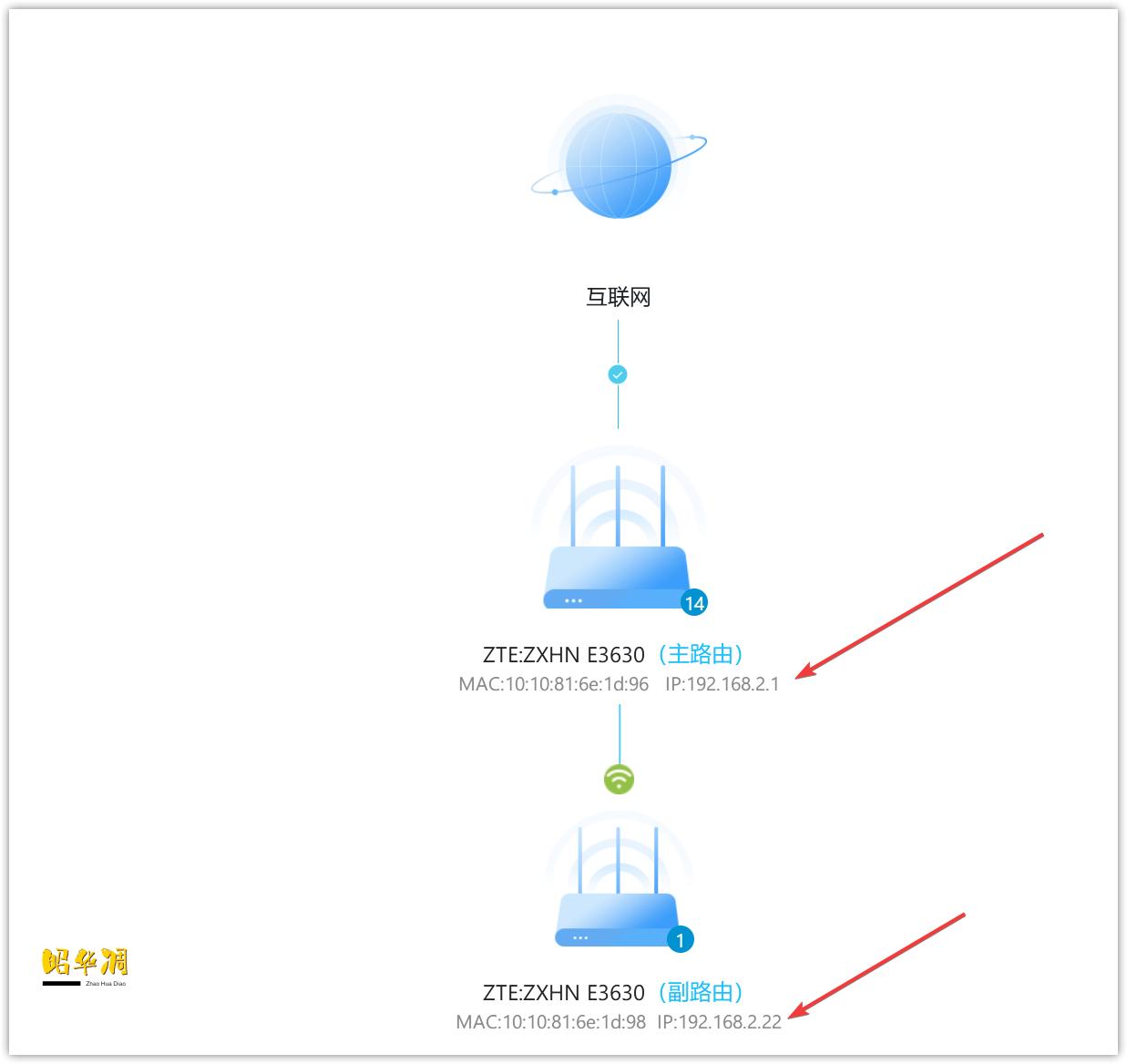 国产芯片的逆袭？中兴AX5400ProWiFi6路由性能及MESH组网使用评测