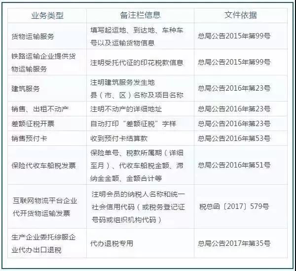 财务漏写几个字，公司损失100万！发票备注栏千万不要大意