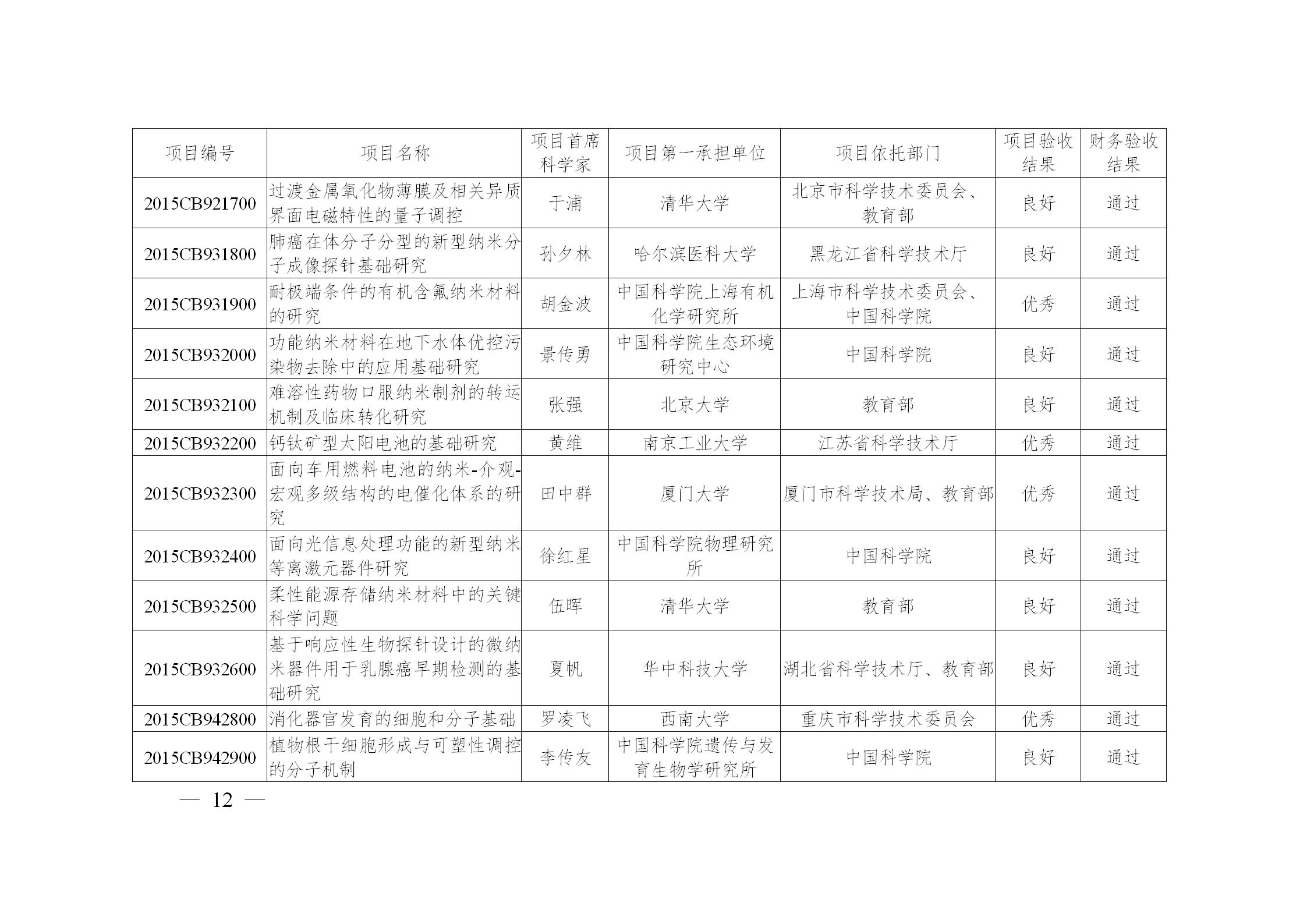 973计划后还有什么计划,973计划结束了吗