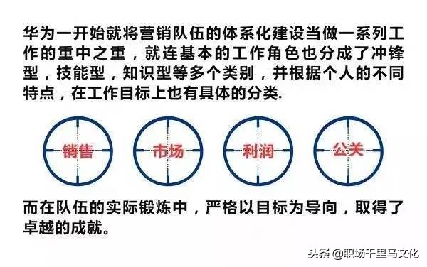 16张图看懂华为管理精华，含文化、培训、绩效、招聘等多个角度！