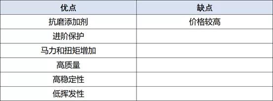 自购机油去哪里换,自购机油该怎么选