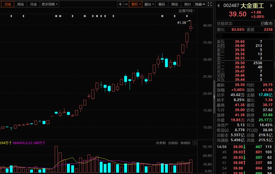 10连板妖板龙头,10连板以后走势