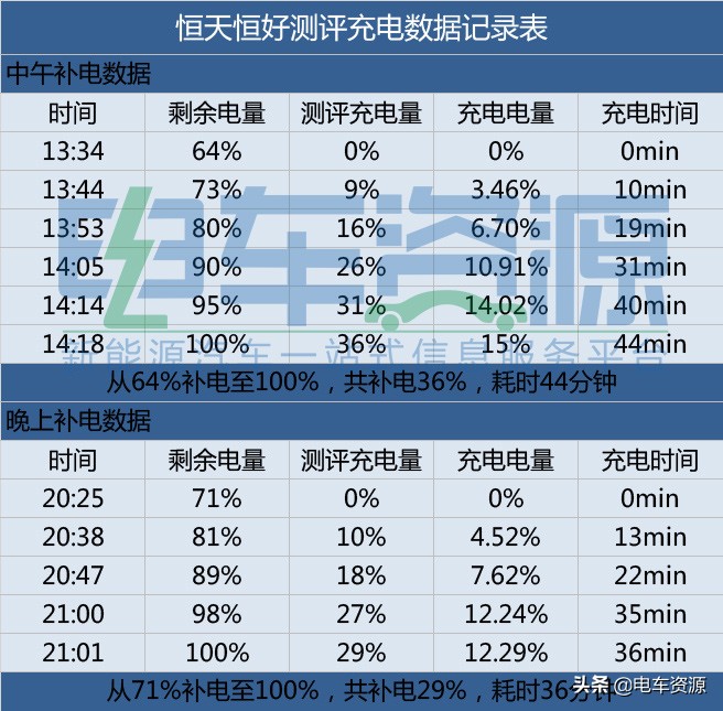 恒天新楚风纯电厢货,恒天新楚风电机