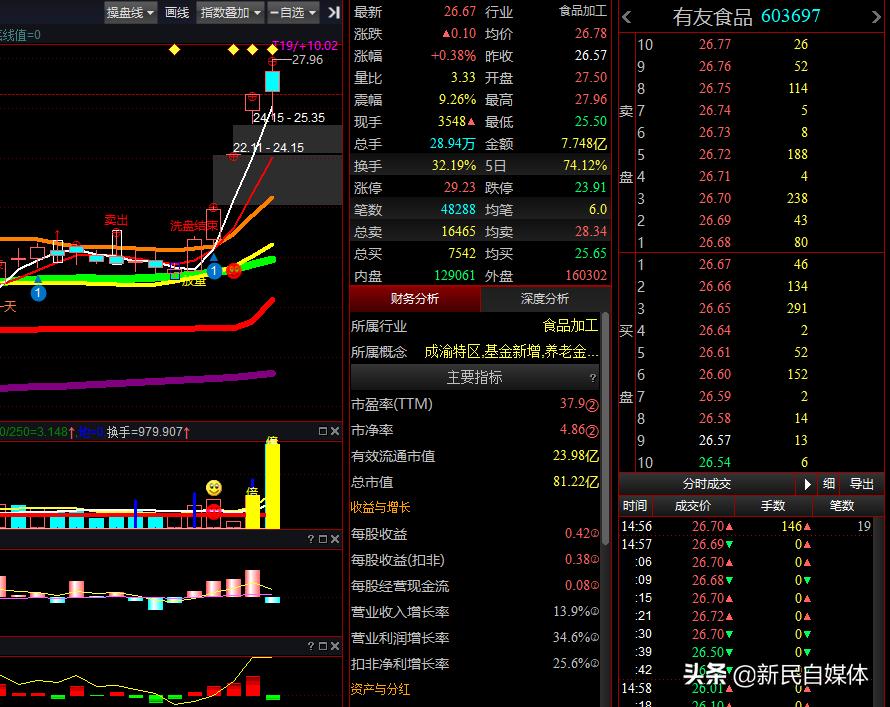益盟操盘手选股公式指标,益盟操盘手自编组合条件选股
