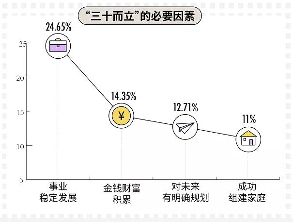 中国单身人口突破2.4亿|全世界似乎在迎来一个属于单身者的时代