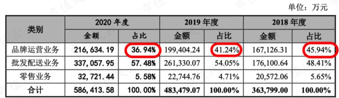 商业模式创新帮助企业实现价值,商业模式创新助推企业经营