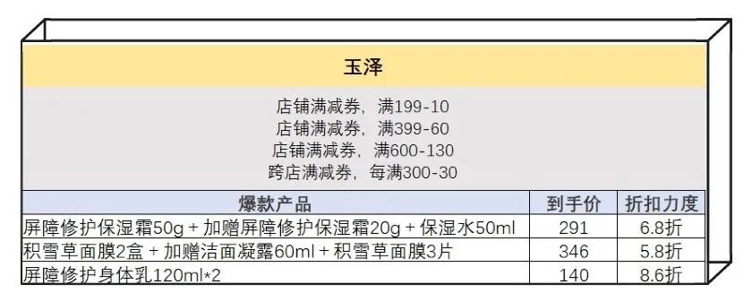 盘点双十一值得入手的护肤品,姐妹们双十一都买什么护肤品