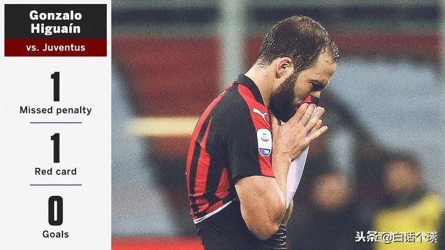 c罗伊瓜因抢射门,c罗抢伊瓜因单刀动态