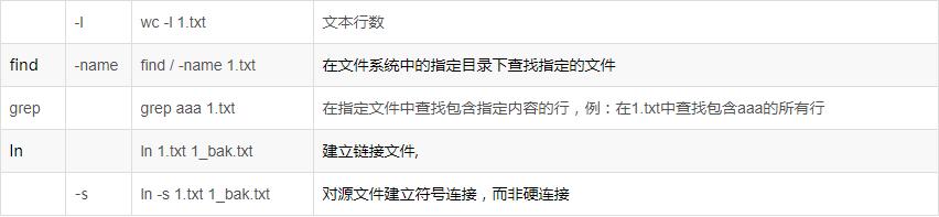 linux最常用命令简单易学,linux最常用的命令现实意义