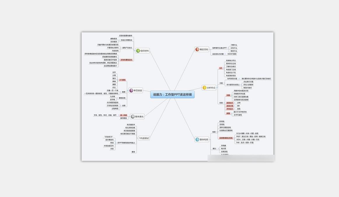 如何速成ppt,做ppt最常用的20个技巧免费下载