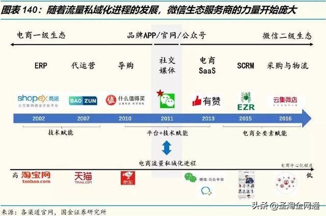 圣淘电商未来发展前景,圣淘电商直播