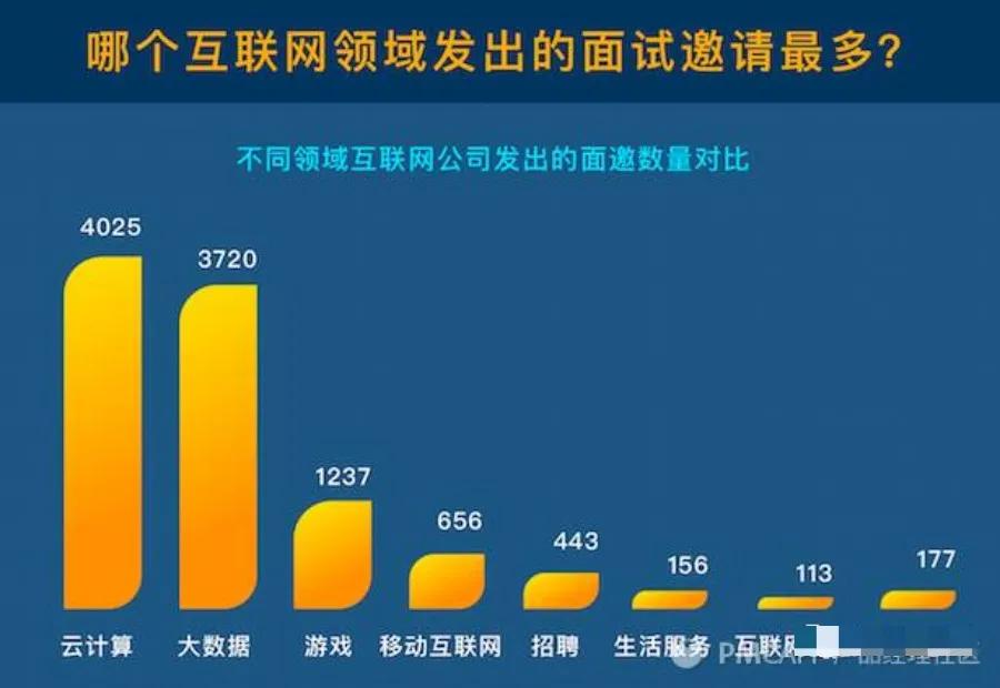 云计算运维工程师有前途吗,云计算运维工程师的前景如何