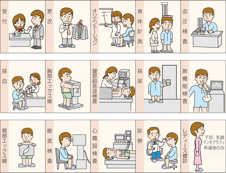 在日本体检是什么样的感受,在日本体检都检查什么