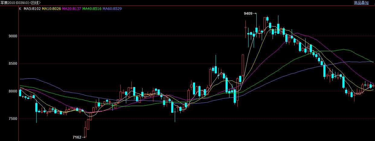 期货市场“拍了拍”你：别光顾着在股市乘风破浪