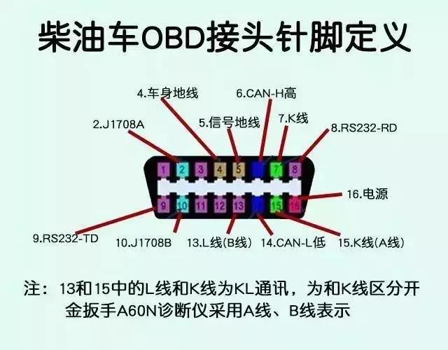 鍖楁苯ev200璺崇嚎璇婃柇,姣斾簹杩猘bs璺崇嚎璇婃柇
