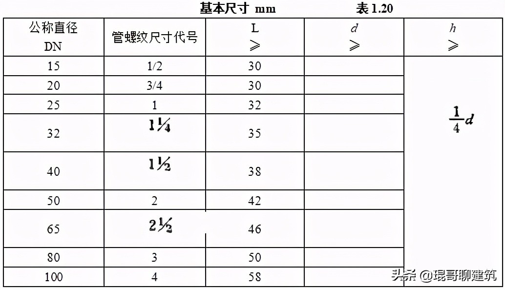 工程常见机电材料验收标准,二建机电材料进场验收要求