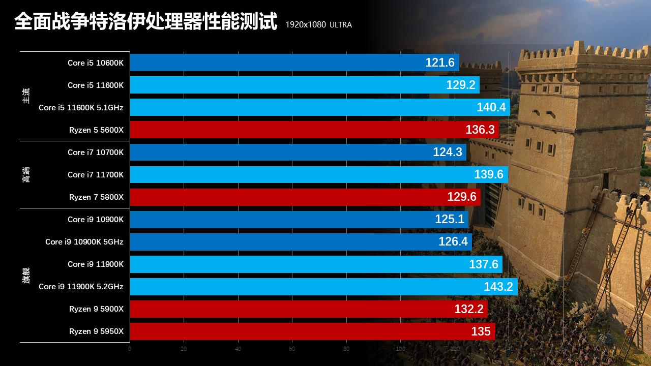 英特尔第11代酷睿处理器怎么样,英特尔11代处理器为什么饱受诟病