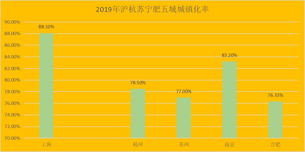 长三角沪杭苏宁肥五城楼市，哪个城市房产保值增值潜力最大？