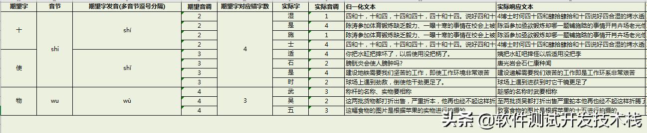 asr语音识别哪个平台做的好,asrpro语音识别模块