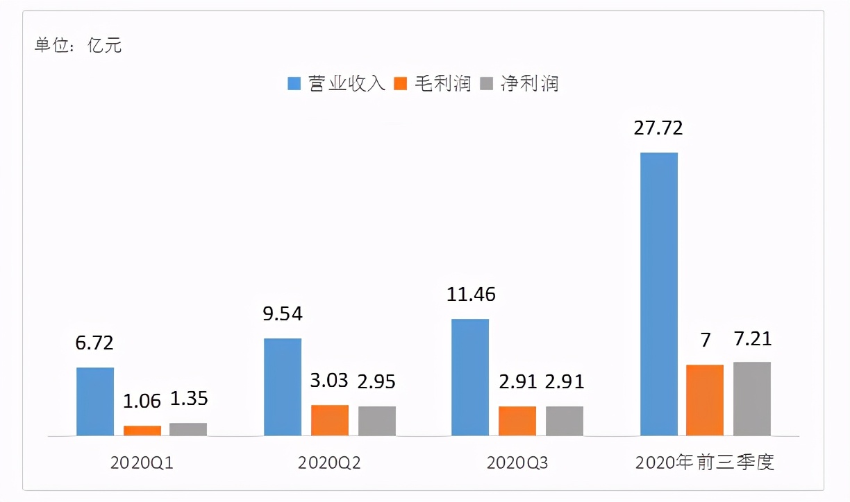 南极电商｜时间的玫瑰？