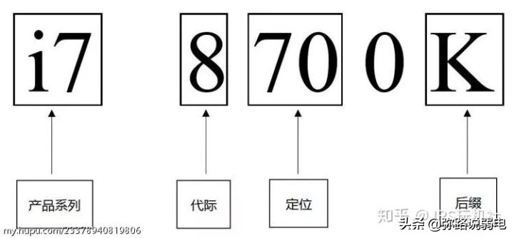 电脑配置基本知识cpu,电脑cpu配置基本知识