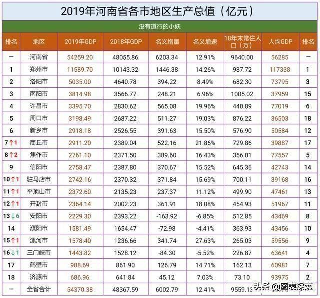 河南安阳市的情况,如何评价河南安阳市