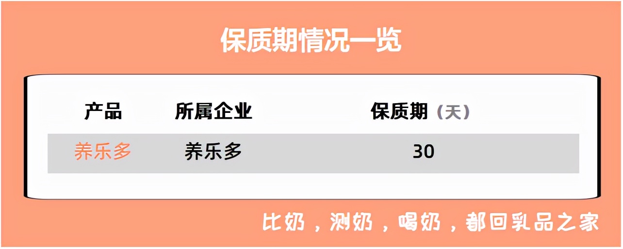 养乐多最近出问题了吗,养乐多值不值得去