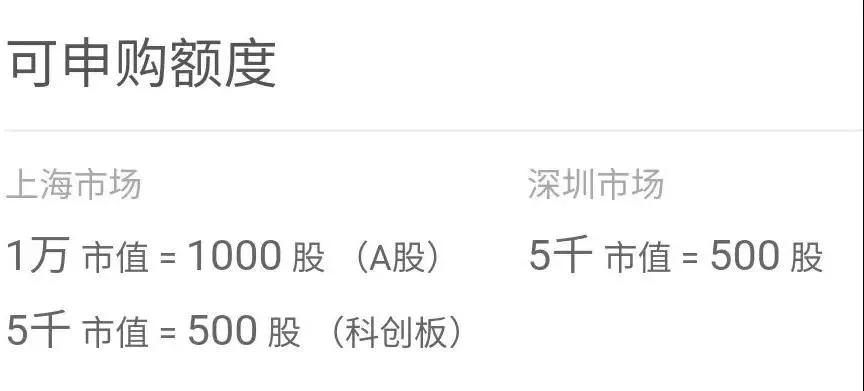 新手怎么打新股步骤,小白如何打高光