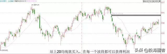 均线十大口诀,均线突破最佳选股方法