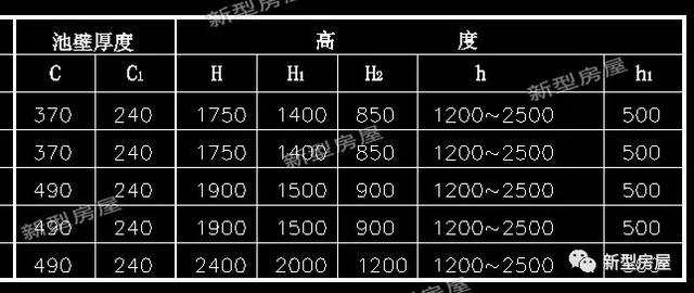 让包工头抓狂的化粪池,农村化粪池怎么建造