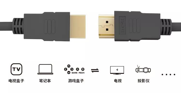 hdmi哪年开始普及,hdmi知识讲解
