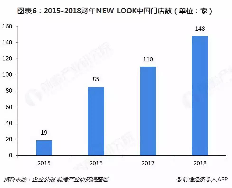 原价179元上衣10元贱卖！又一英国巨头全面败走中国，值得深思