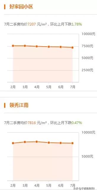 月薪3K，在于都如何买下人生第一套房？