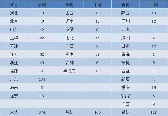 服装大批发市场在哪,全国服装尾货十大批发市场