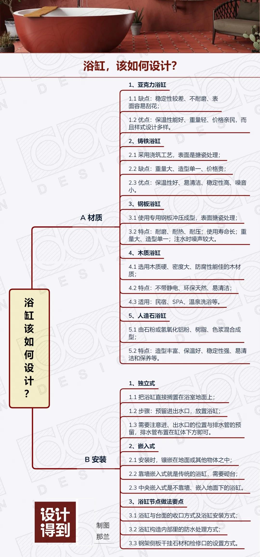 浴缸设计方案,楼梯下设计浴缸