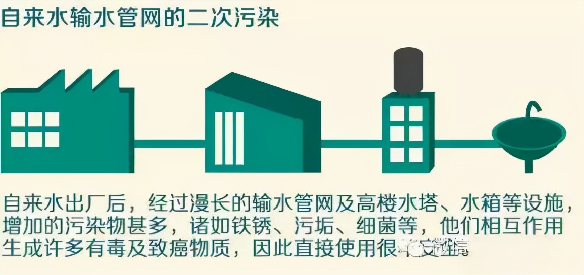 自来水浑浊二次供水,自来水浑浊过一会变清是什么原因