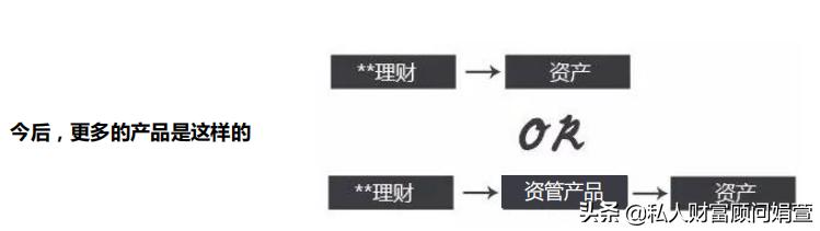 我买理财变成了基金赔本了怎么办,银行理财产品亏了该怎么办