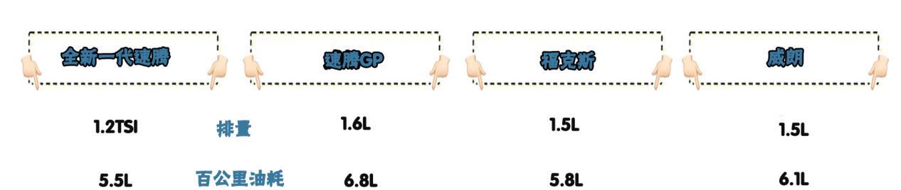 大众15万轿车速腾,15万左右年轻人喜欢的紧凑型轿车