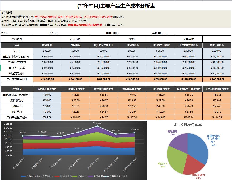 制作报表公式大全,怎么制作财报公式表格