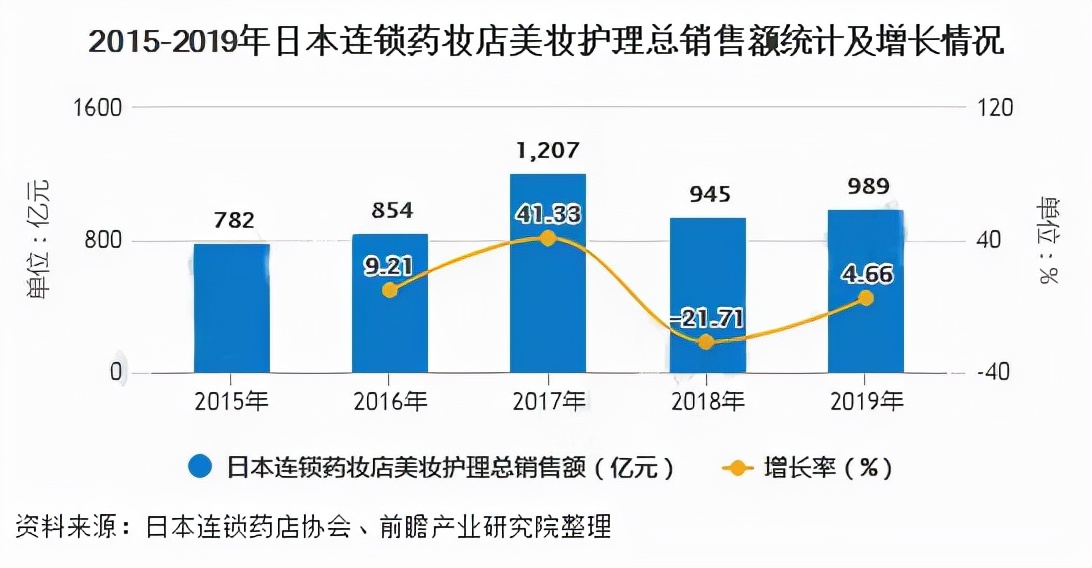 日本企业利润下降,日本企业盈利现状
